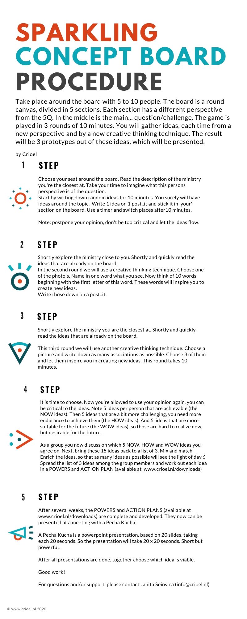 sparkling concept board procedure